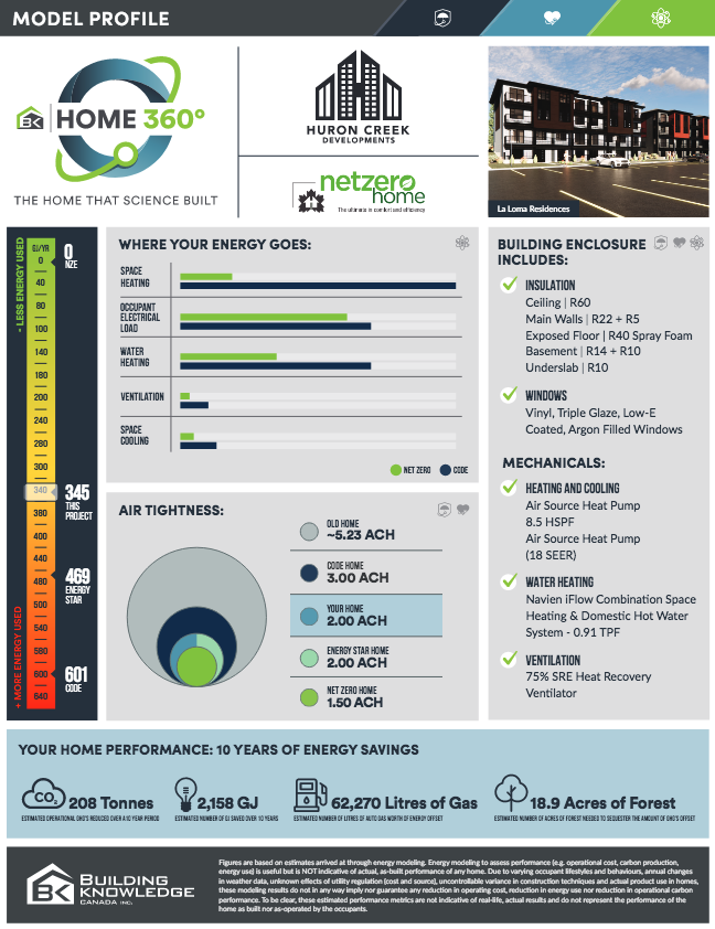 BKC_Profile_HuronCreek_June2024-1.pdf